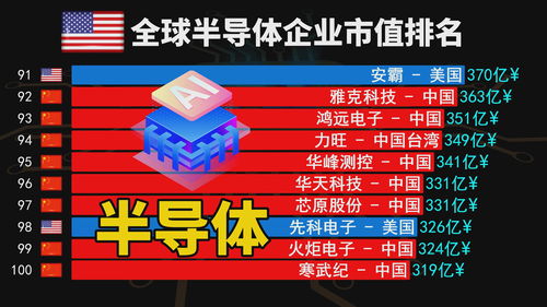 中国最好的芯片公司排行榜(中国最好的芯片公司排行榜前100名)