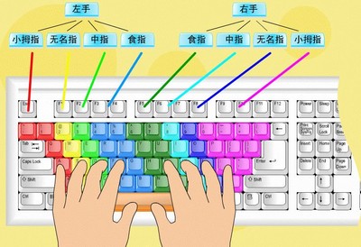 电脑键盘图片字母位置(电脑键盘图片字母位置快速记忆法视频)