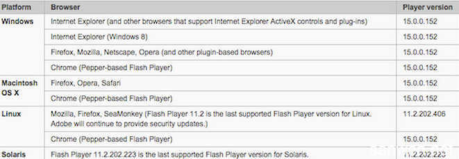 内网提示安装flash不是最新版本(内网提示安装flash不是最新版本怎么回事)