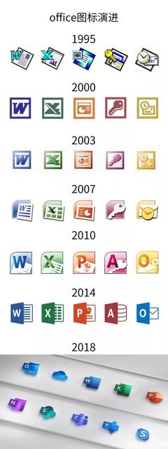 office2003的必备功能(office2003办公软件有哪些)