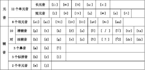 元音字母和辅音字母(元音字母和辅音字母前面用a和an的区别)