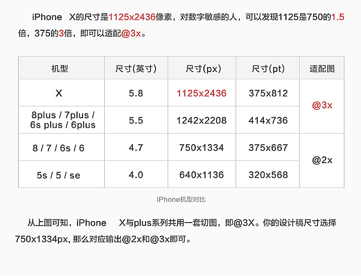 iphone尺寸表(苹果尺寸一览表)