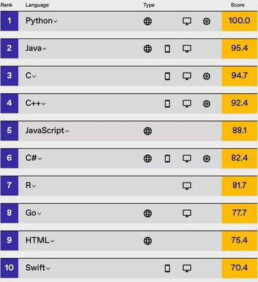 软件排行榜(社交软件排行榜)