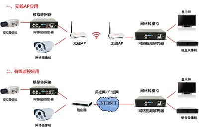 网络监控需要哪些设备(网络监控需要哪些设备连接图)